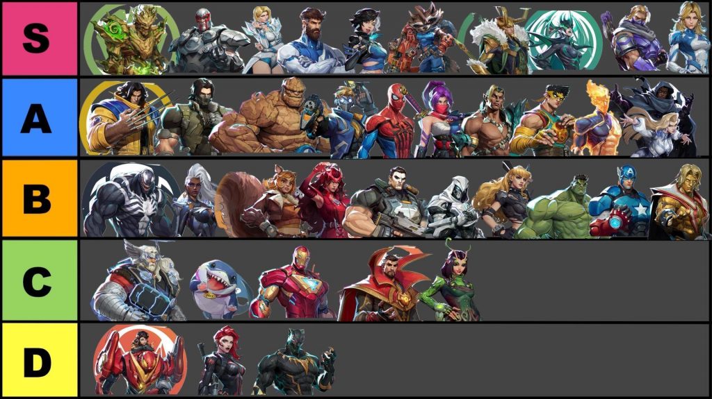 Tier List ตัวละคร Marvel Rivals ล่าสุด ตัวไหนเก่งที่สุด